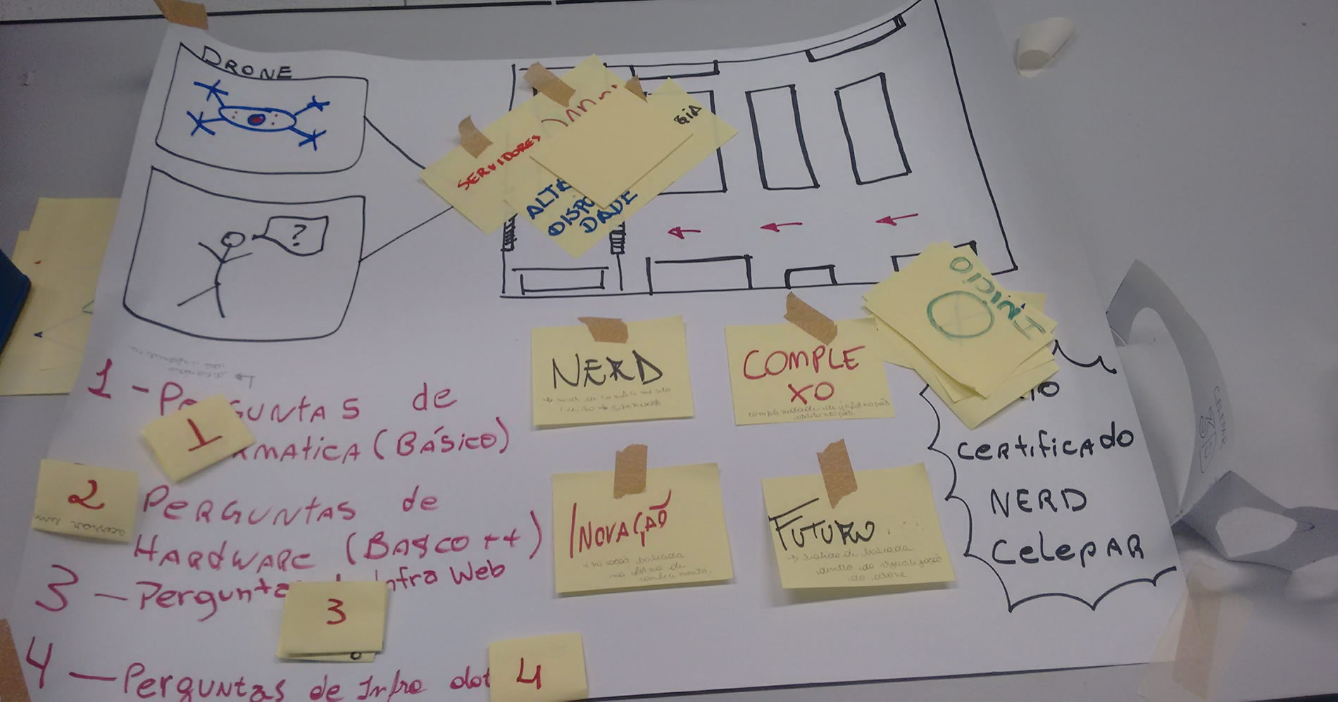 Mesa com papéis e post its do gamestorming