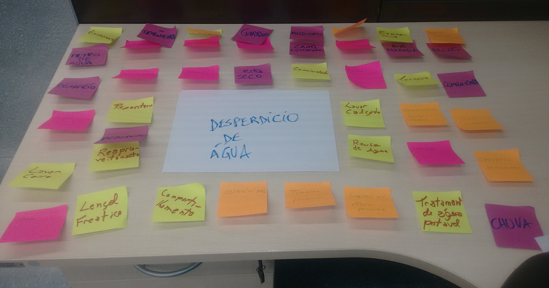 Mesa com post its do gamestorming