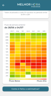 Melhor Hora